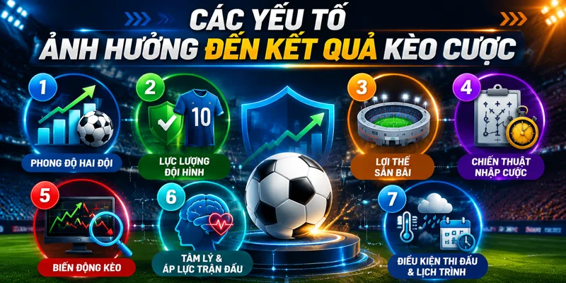 Các yếu tố ảnh hưởng đến kết quản kèo cược